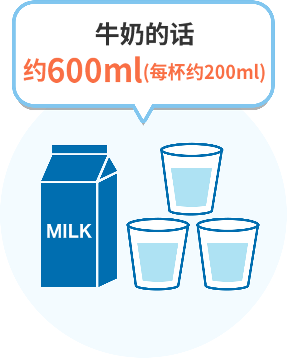 牛奶的话 约600ml(每杯约200ml)