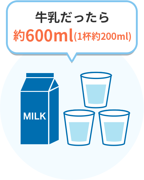 牛乳だったら 約600ml(1杯約200ml)